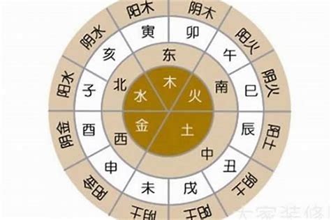 黃屬五行|黄字五行属什么